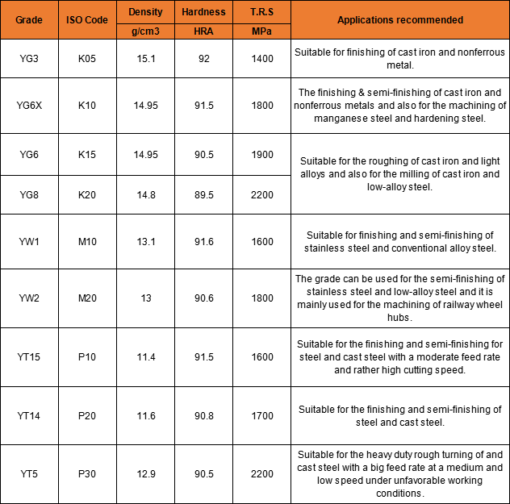 Tungsten Carbide Brazed Tips Zhuzhou Ruiao Tungsten Carbide Co.,Ltd